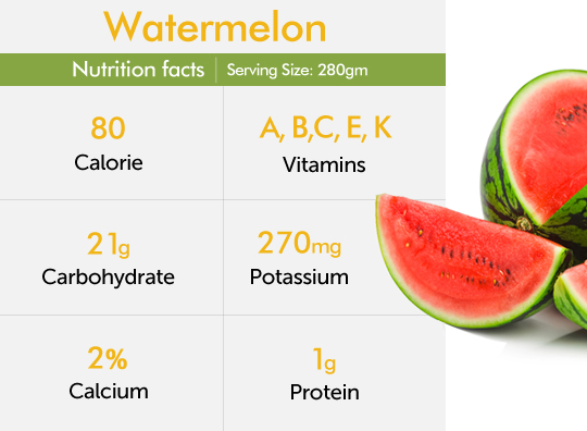 The-Amazing-Benefits-of-Watermelon-2-2_19485987_[1]